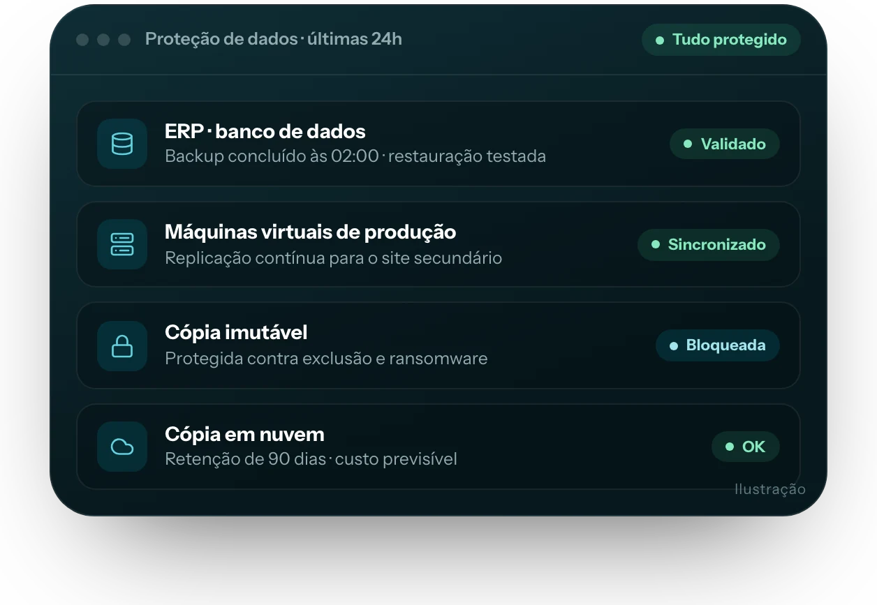 Ilustração da interface do produto