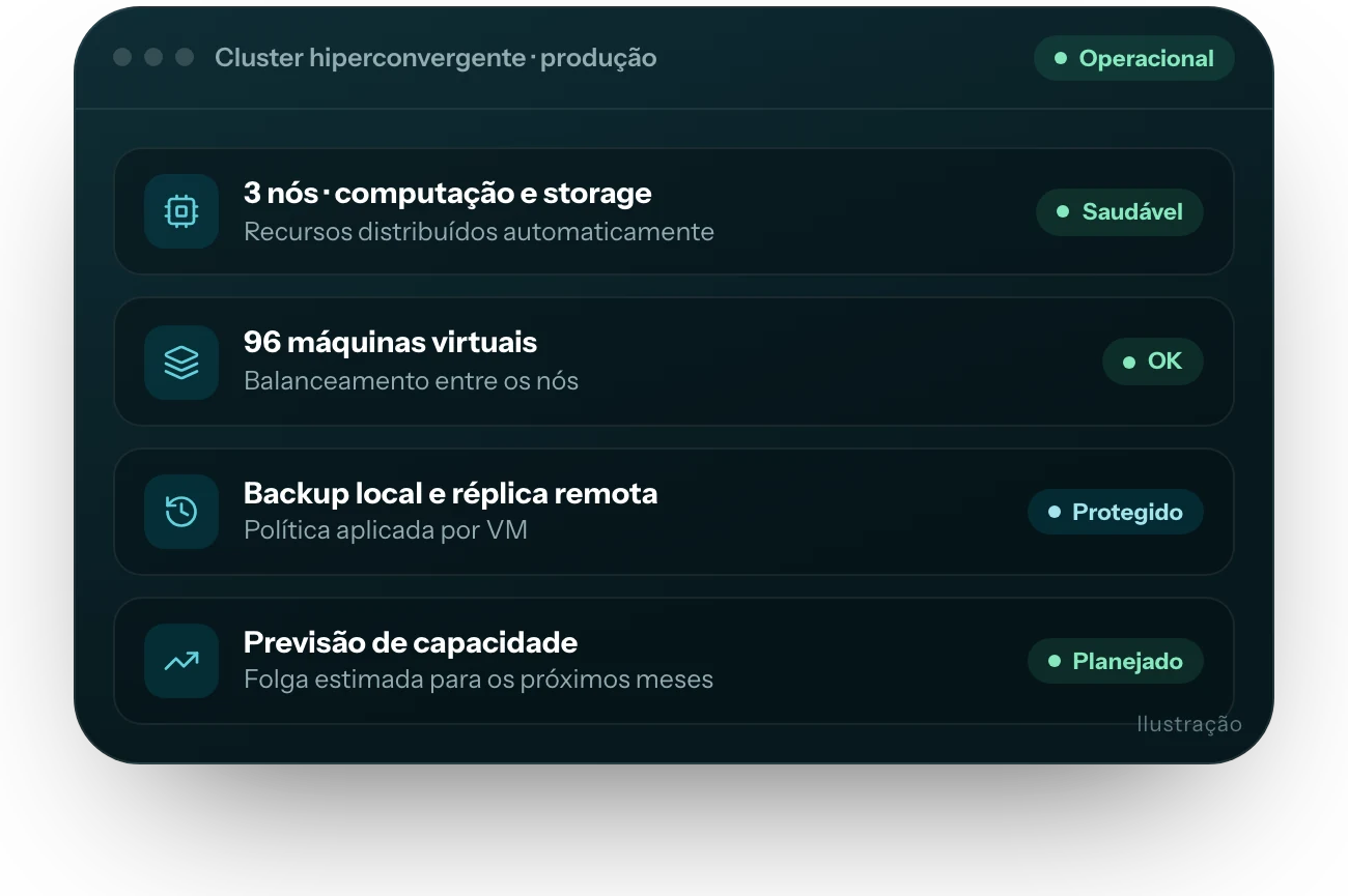 Ilustração da interface do produto