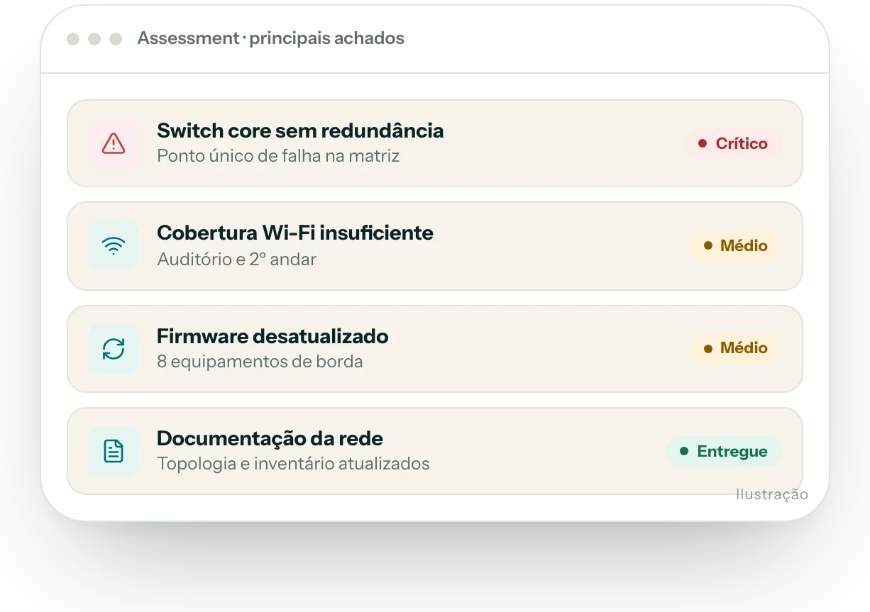 Ilustração da interface do produto