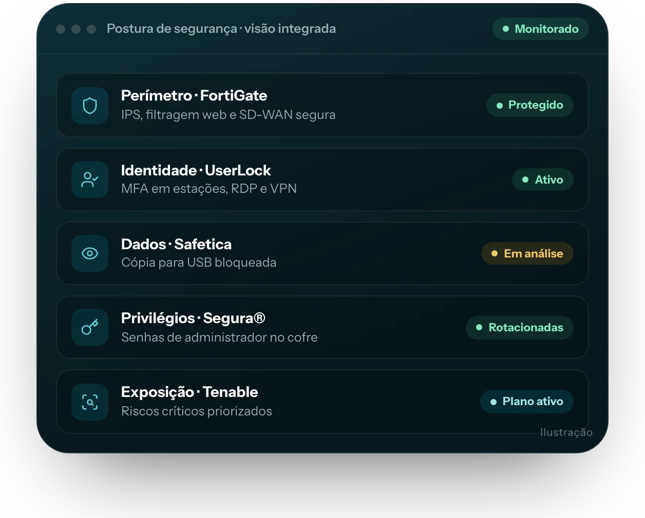 Ilustração da interface do produto