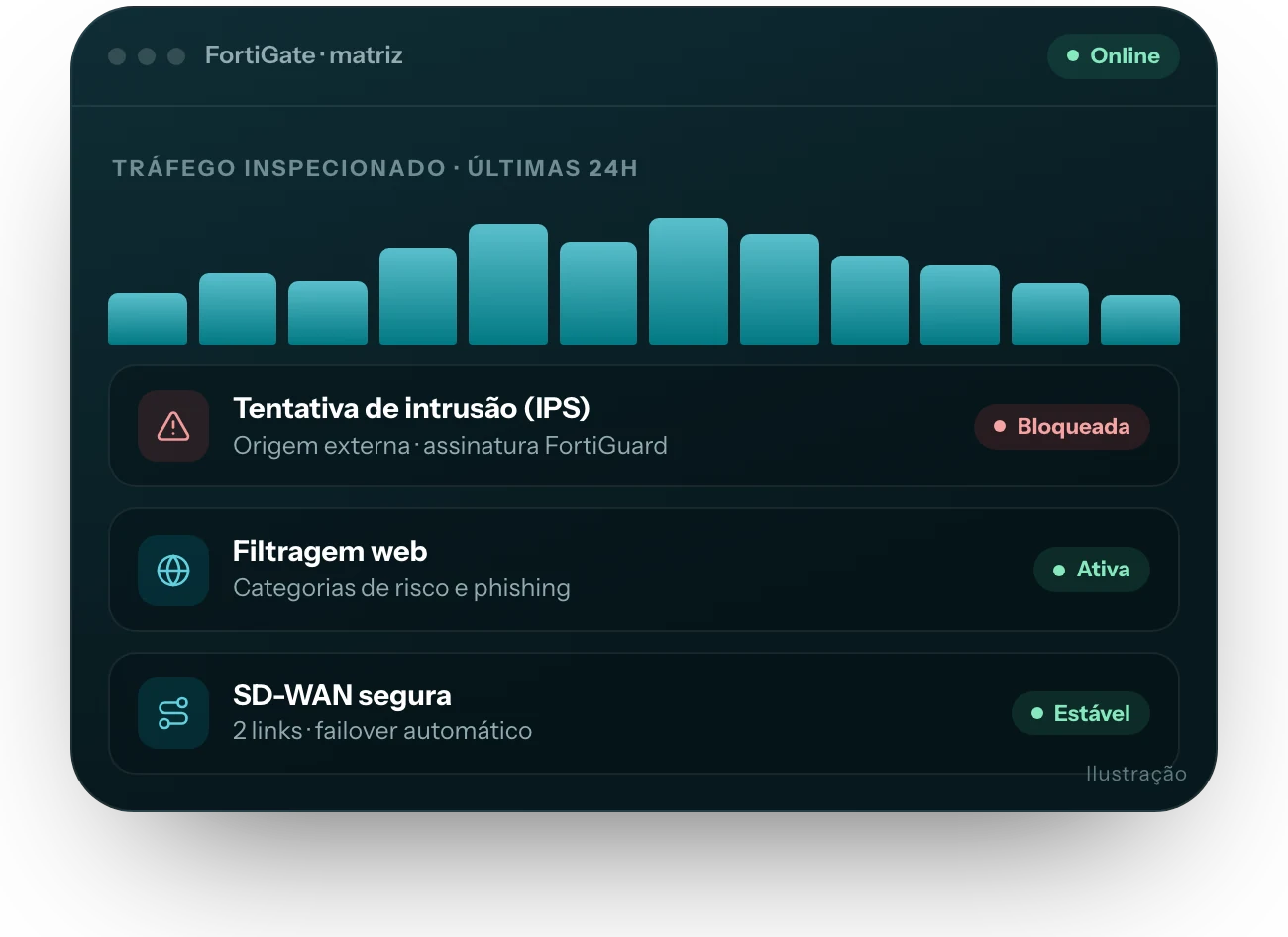 Ilustração da interface do produto