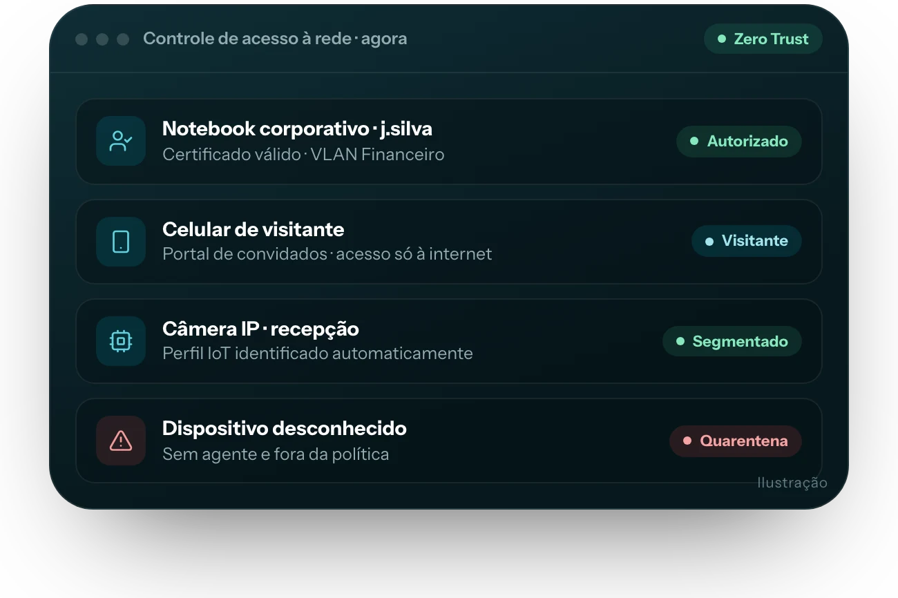 Ilustração da interface do produto