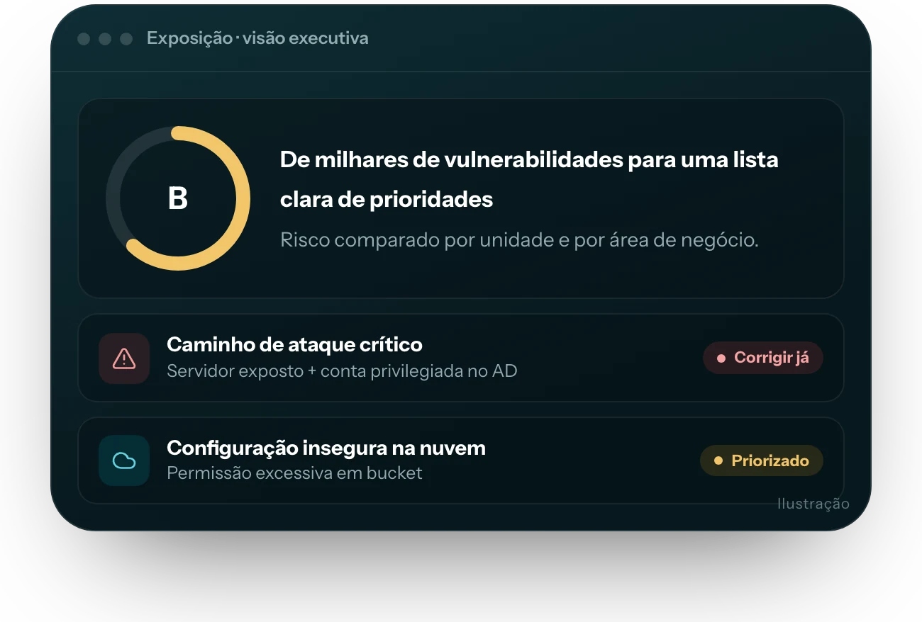 Ilustração da interface do produto