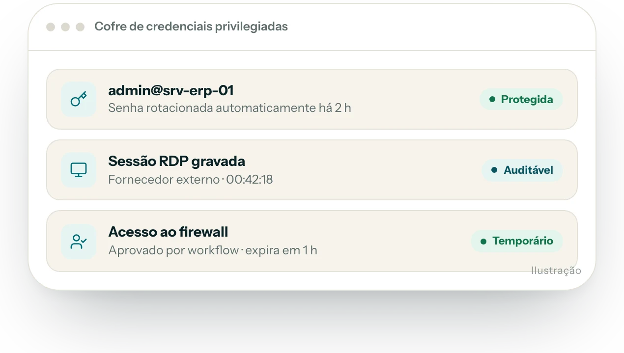 Ilustração da interface do produto