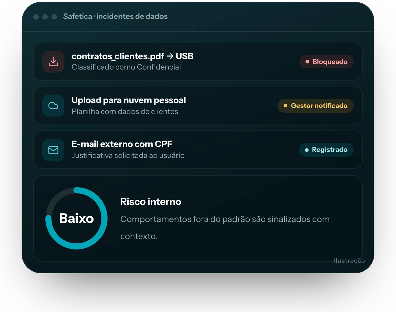 Ilustração da interface do produto