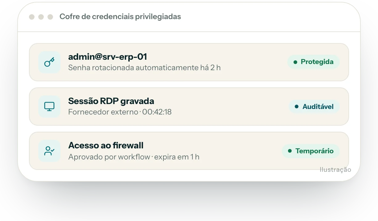 Ilustração da interface do produto