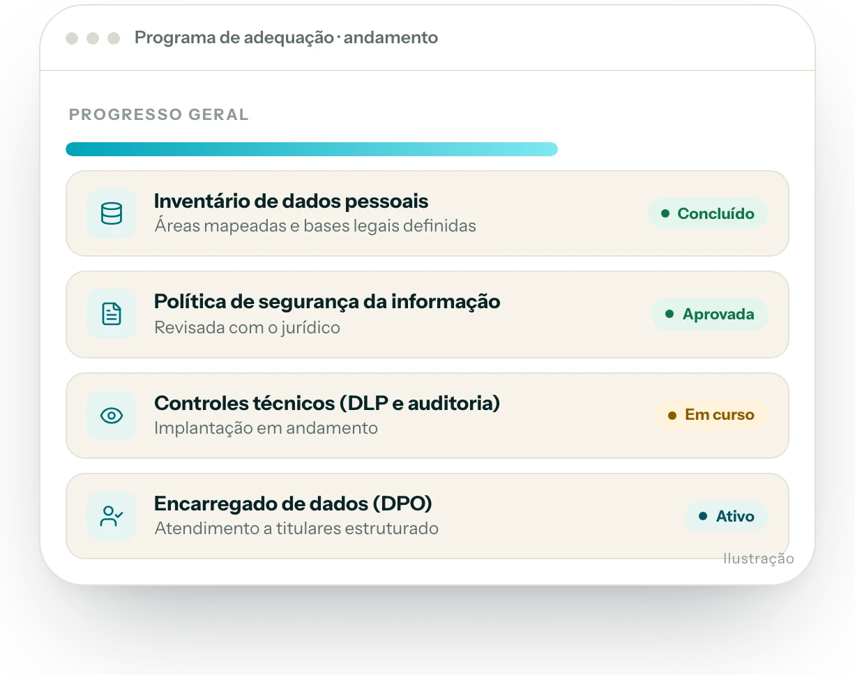 Ilustração da interface do produto