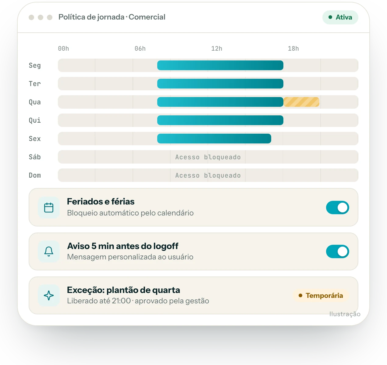 Ilustração da interface do produto