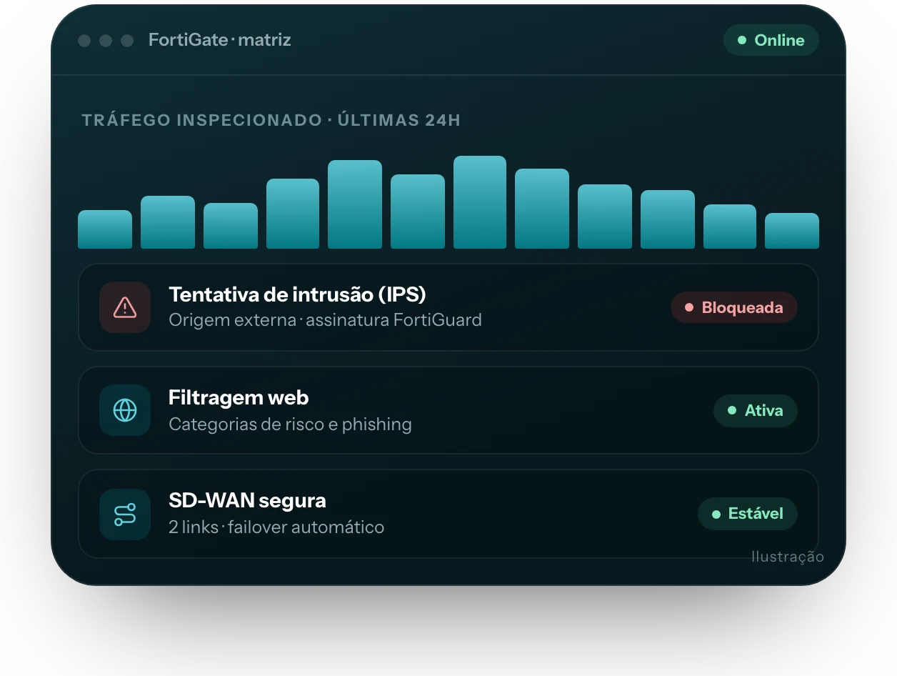 Ilustração da interface do produto
