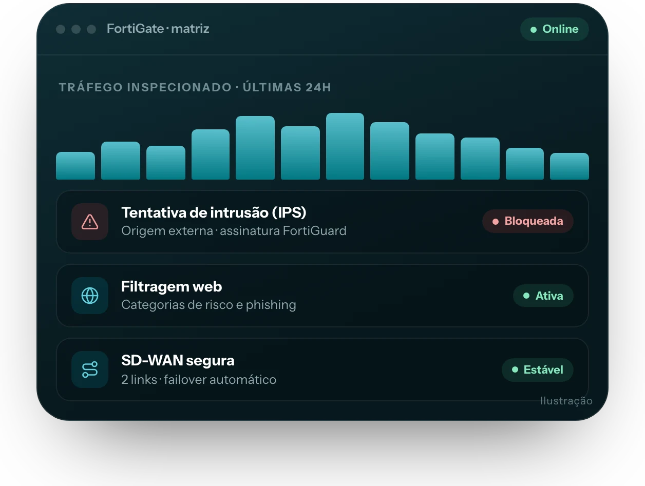 Ilustração da interface do produto