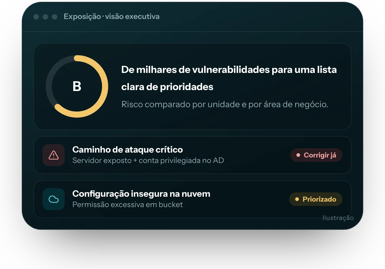 Ilustração da interface do produto