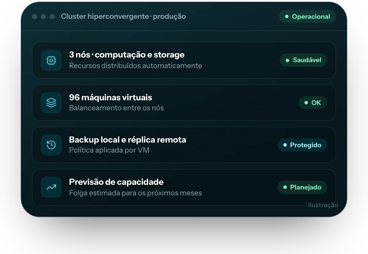 Ilustração da interface do produto