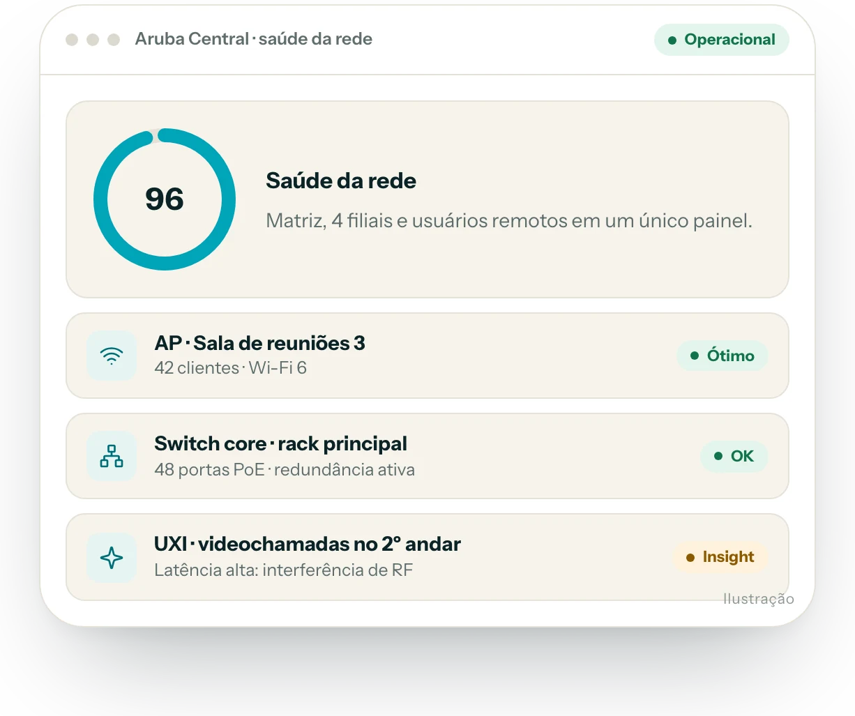 Ilustração da interface do produto