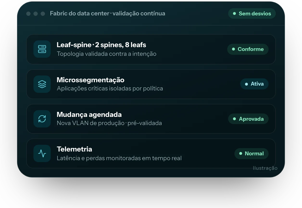 Ilustração da interface do produto