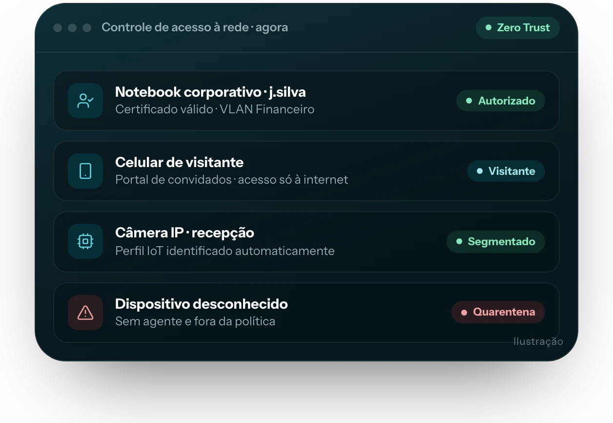 Ilustração da interface do produto