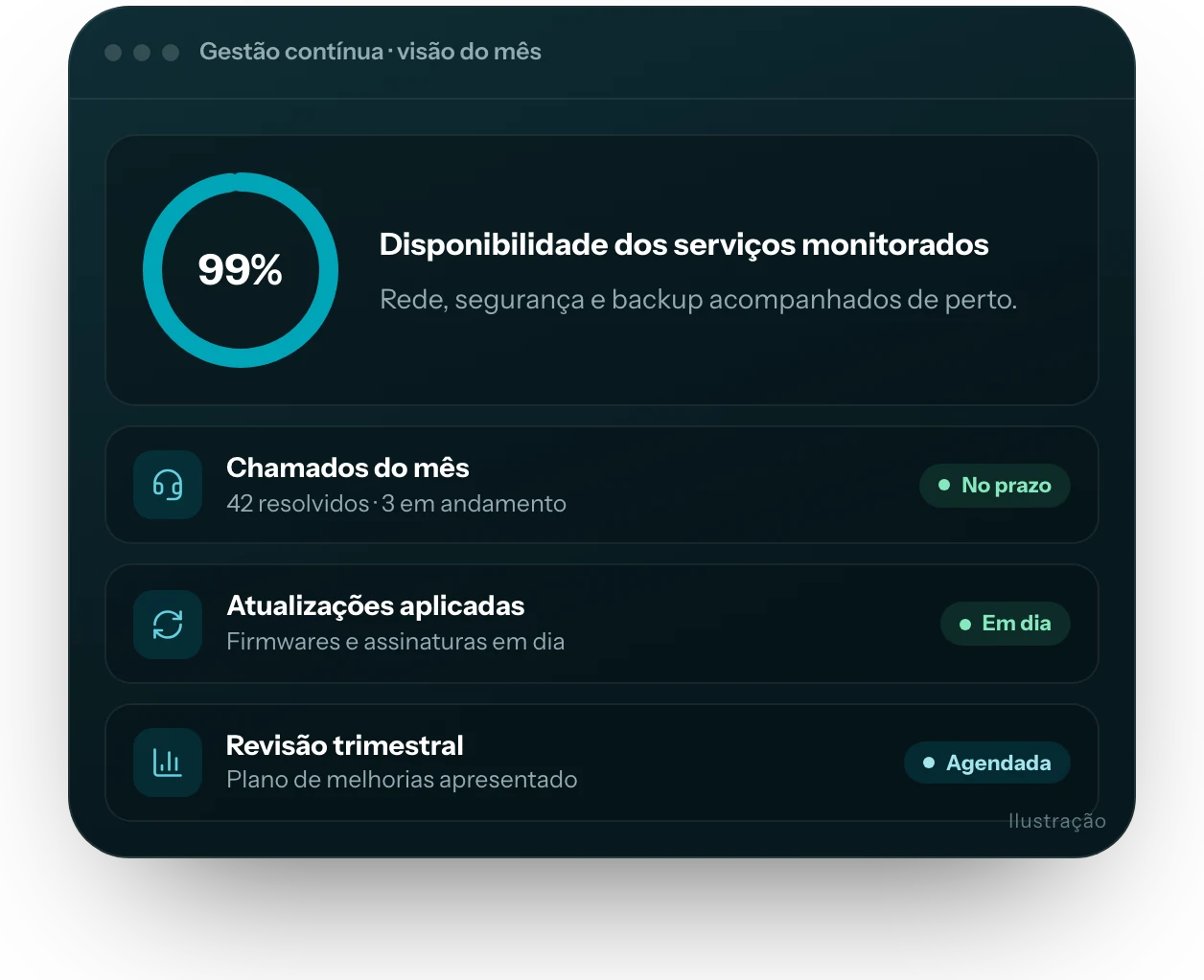 Ilustração da interface do produto