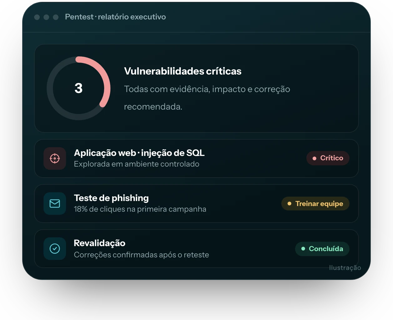 Ilustração da interface do produto