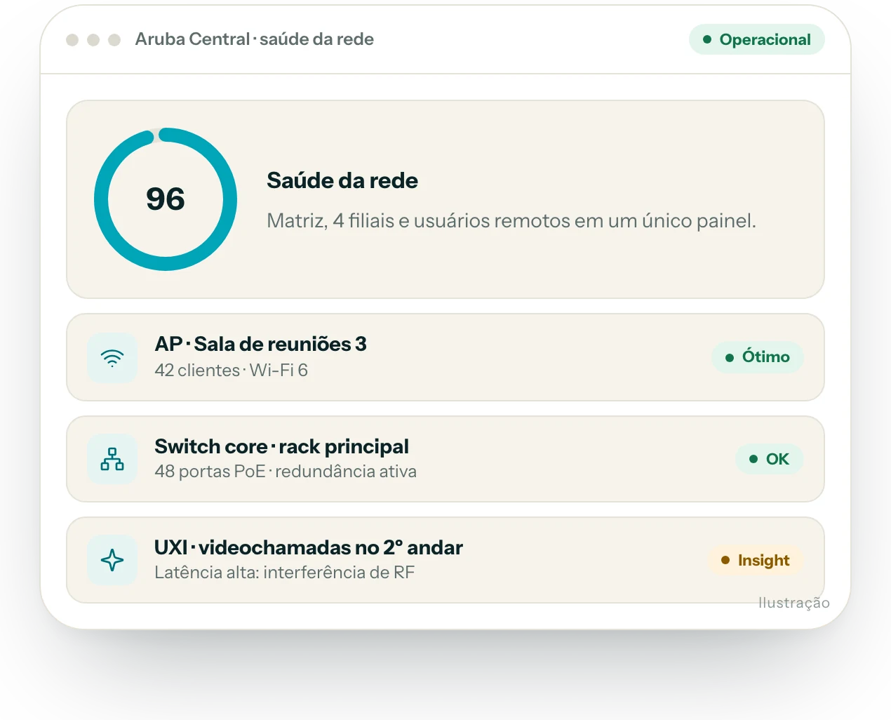 Ilustração da interface do produto