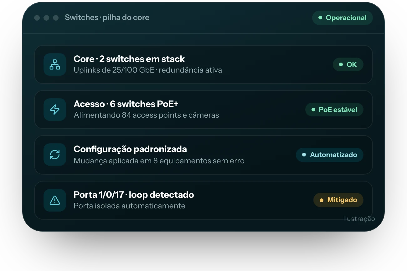 Ilustração da interface do produto