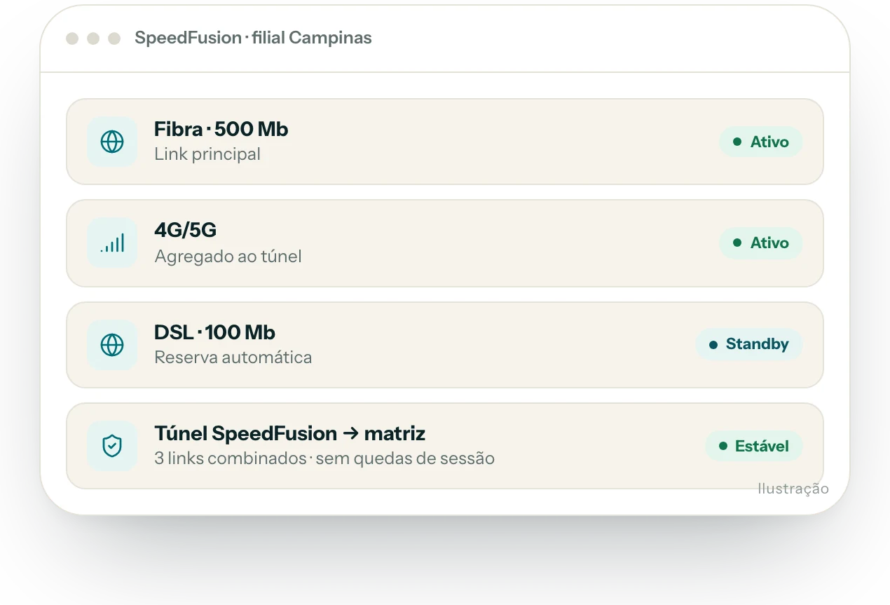 Ilustração da interface do produto