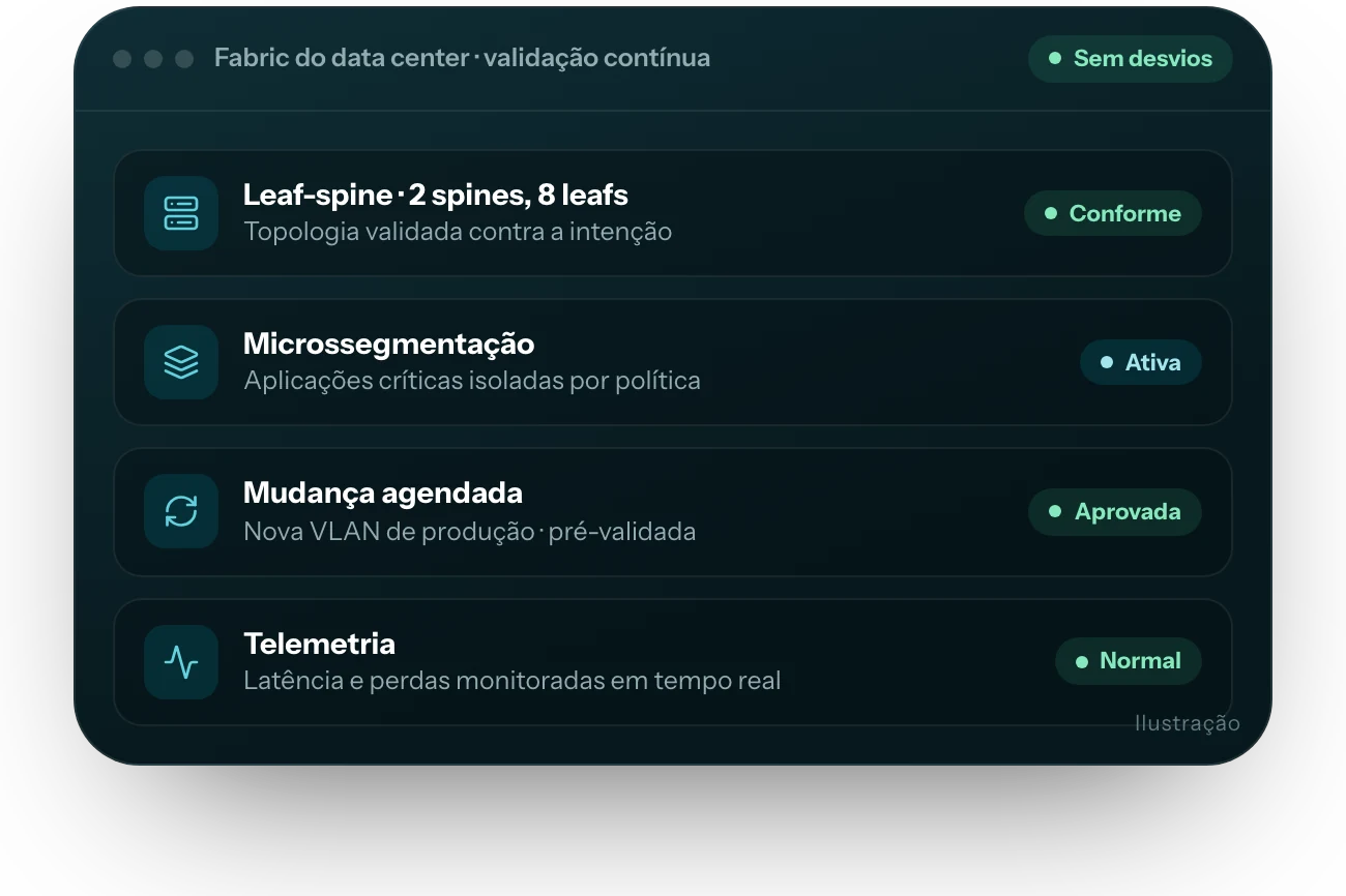Ilustração da interface do produto