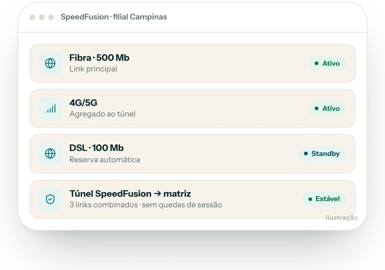 Ilustração da interface do produto