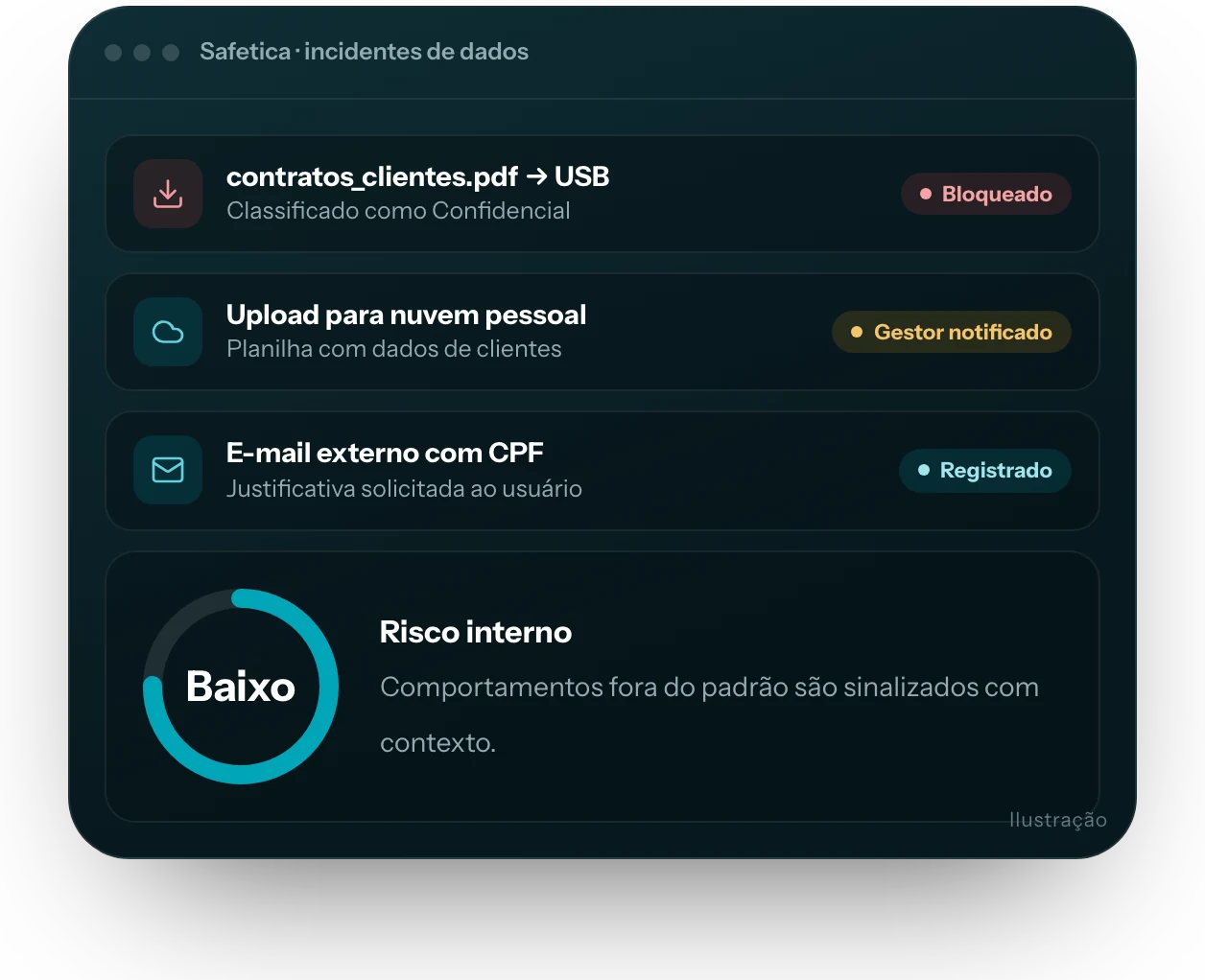 Ilustração da interface do produto