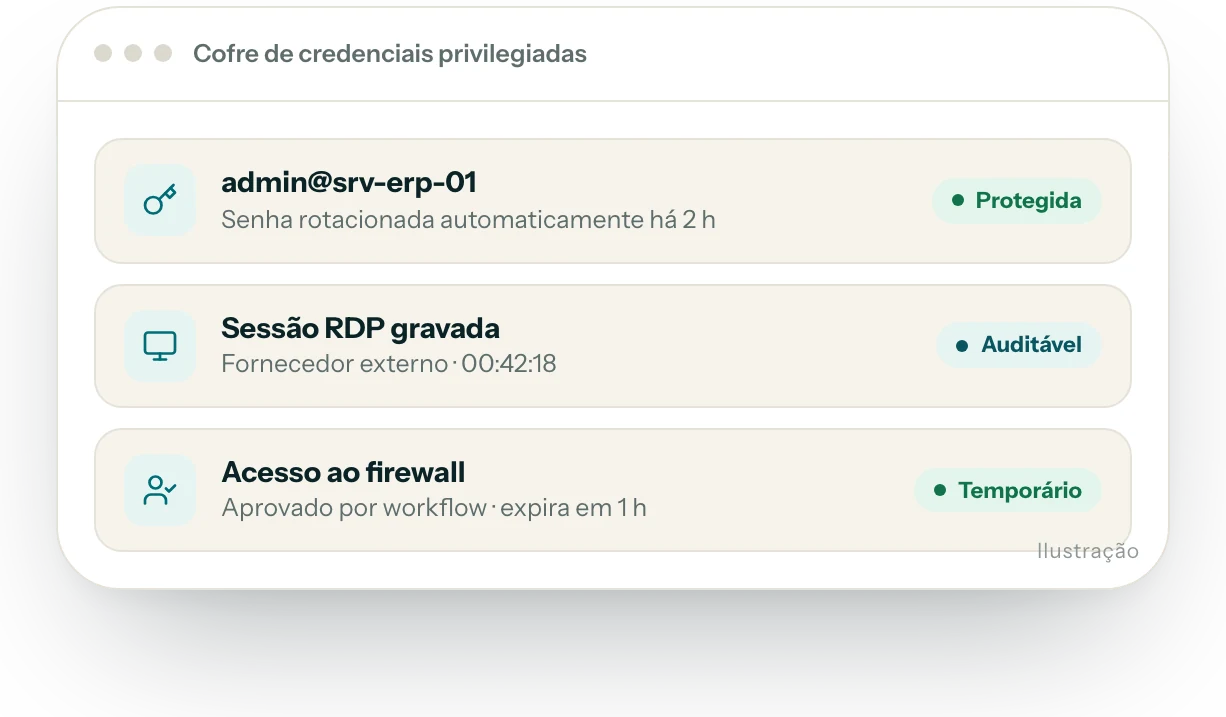 Ilustração da interface do produto