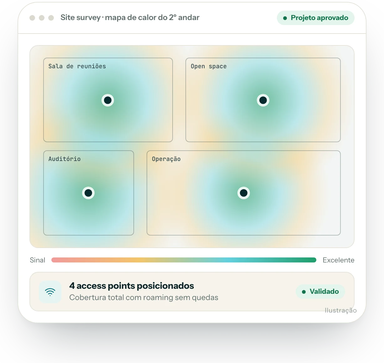 Ilustração da interface do produto