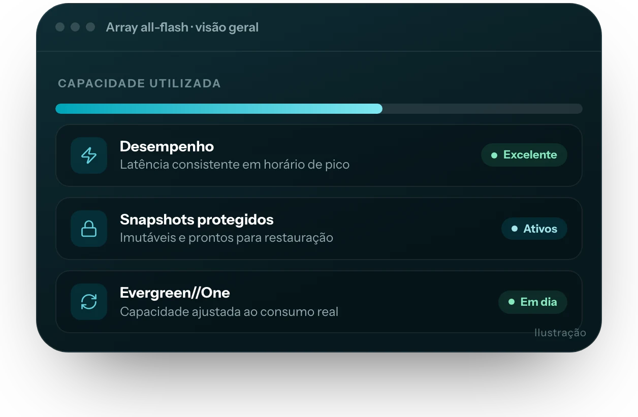 Ilustração da interface do produto