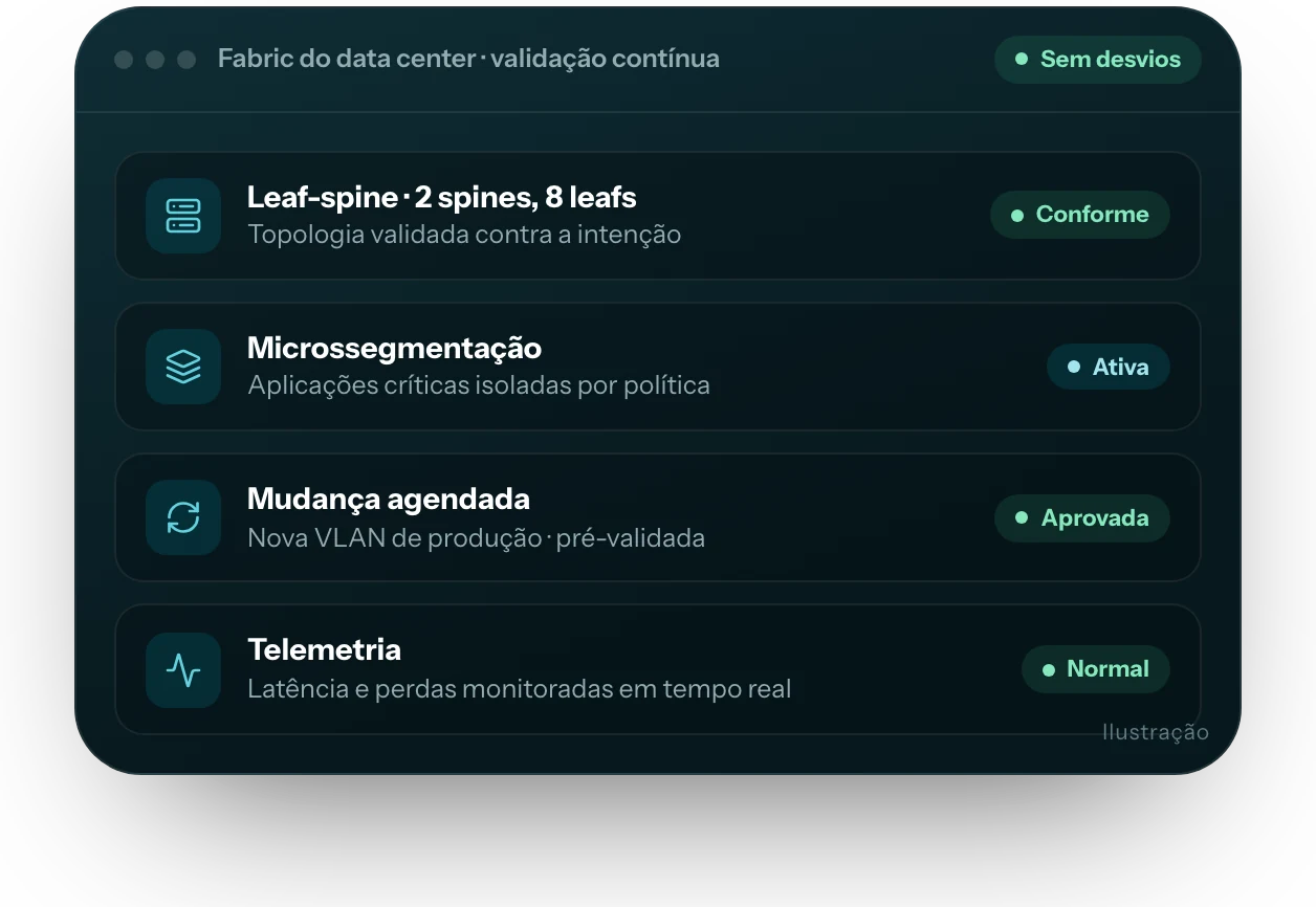 Ilustração da interface do produto