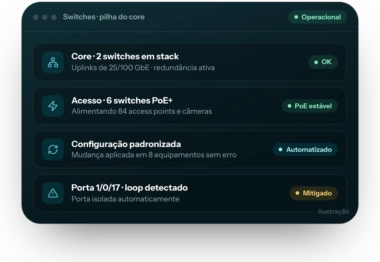 Ilustração da interface do produto