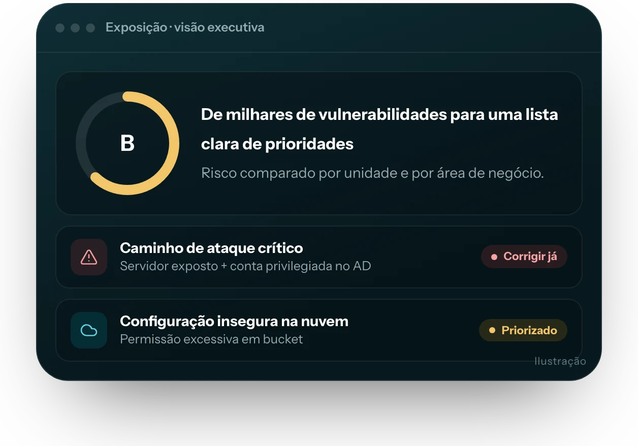 Ilustração da interface do produto