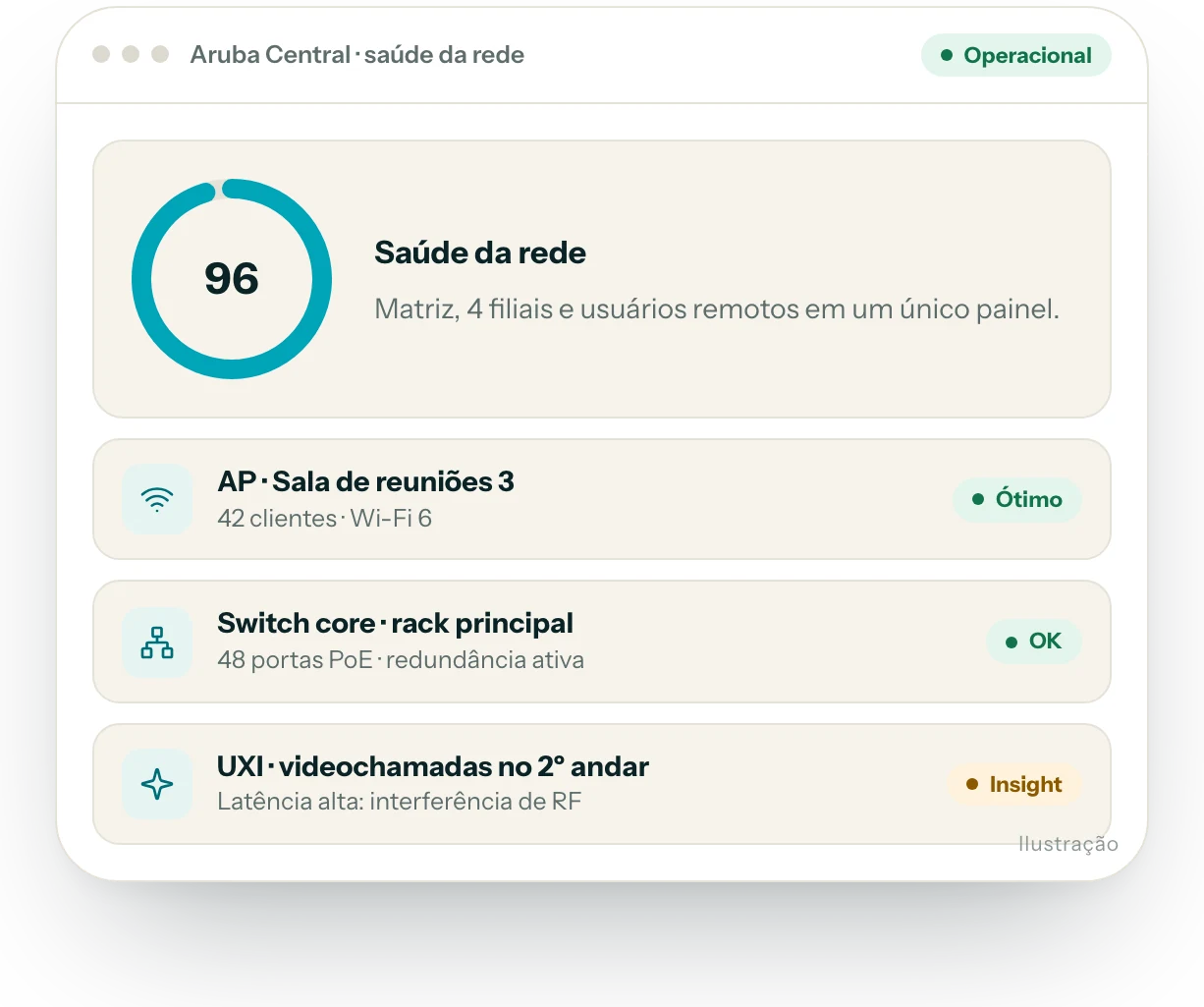 Ilustração da interface do produto